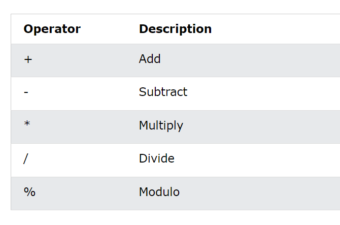 arithmetic operator